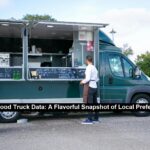 Austin’s Food Truck Data